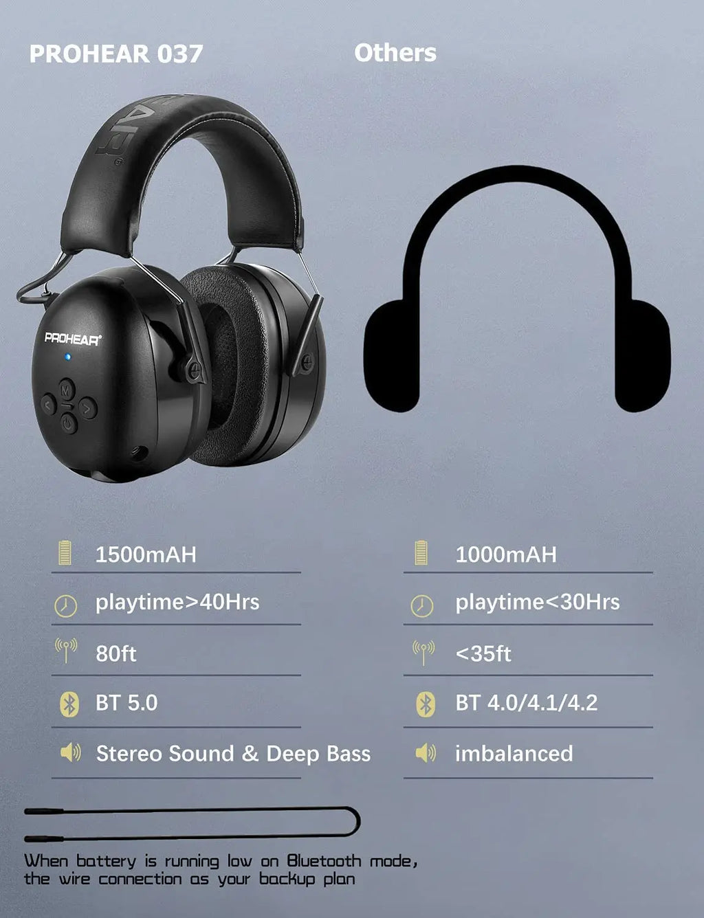 Écouteurs électroniques Bluetooth noirs